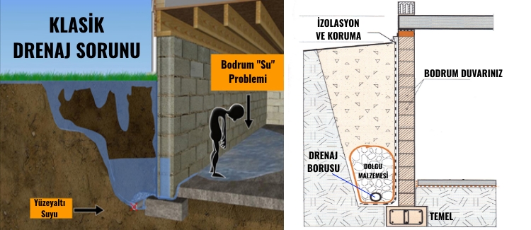 Bodrum kat su ve rutubet problemi